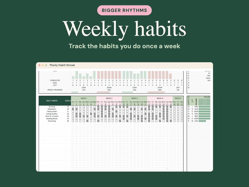 May include: A digital weekly habit tracker interface titled BIGGER RHYTHMS Weekly habits. The layout features a grid for tracking daily tasks like running and meditation, with columns for five weeks, progress bars, and numerical goal completion data.