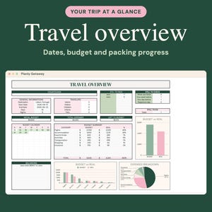 May include: A digital travel planner dashboard titled Planly Getaway featuring a Travel Overview section with tables for countdown, travellers, packing lists, and budget summaries including bar charts and a pie chart for expenses.