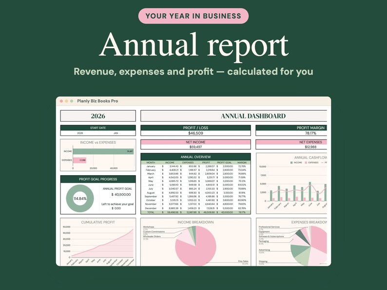 May include: A digital annual report dashboard titled Planly Biz Books Pro 2026, featuring data tables and charts for revenue, expenses, and profit. The interface displays sections for annual overview, profit goal progress, income versus expenses, and breakdowns in a green, pink, and white color scheme.