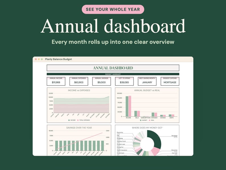 May include: An annual budget dashboard digital template on a dark green background. The interface displays financial data including income, expenses, and savings through charts, graphs, and a pie chart labeled 'Where Does My Money Go'.