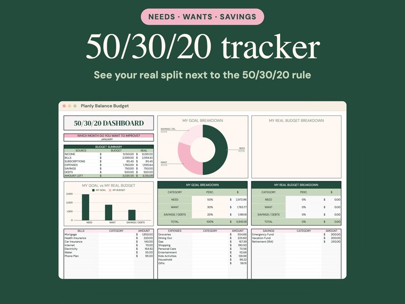 May include: A digital 50/30/20 budget tracker dashboard on a screen. The interface features a budget summary table, a pie chart for goal breakdown, a bar chart comparing goals to real spending, and detailed lists for bills, expenses, and savings.