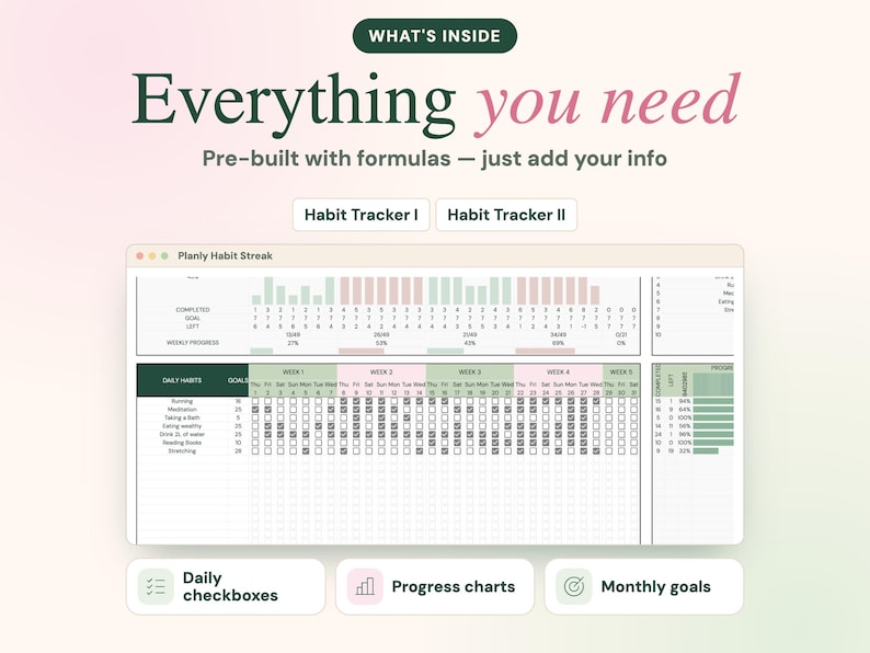 May include: A digital habit tracker template featuring the text 'WHAT'S INSIDE', 'Everything you need', 'Pre-built with formulas &mdash; just add your info', 'Habit Tracker I', 'Habit Tracker II', 'Planly Habit Streak', 'Daily checkboxes', 'Progress charts', and 'Monthly goals'.