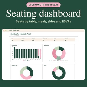 May include: A digital seating dashboard interface titled Planly Table Talk for Emma & Noah. The screen displays data visualizations including a bar chart for seats by table, and three donut charts for meal choices, guests by side, and RSVPs.