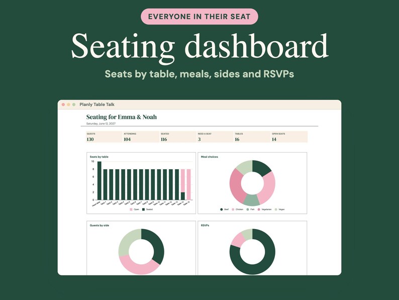 May include: A digital seating dashboard interface titled Planly Table Talk for Emma & Noah. The screen displays data visualizations including a bar chart for seats by table, and three donut charts for meal choices, guests by side, and RSVPs.