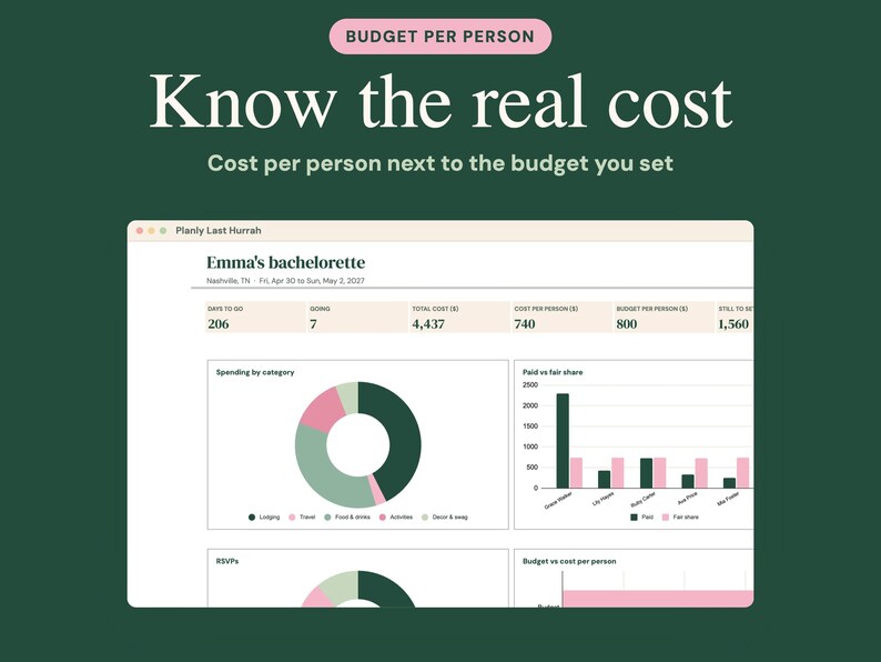 May include: A digital budget planner interface titled Emma's bachelorette on a dark green background. The screen displays financial data including total cost, cost per person, and budget per person, alongside a donut chart and bar graph.