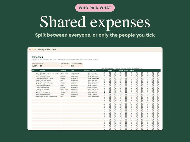 May include: A digital spreadsheet interface titled Planly Bridal Crew displaying shared expenses. The table includes columns for date, item, category, event, amount, and paid by, with checkboxes for tracking individual contributions.