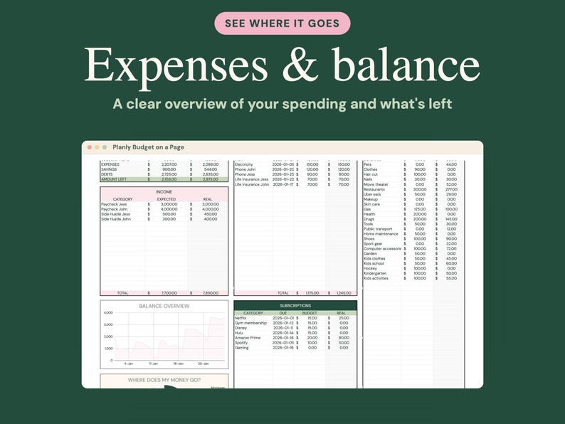 Puede incluir: Una hoja de c&aacute;lculo presupuestaria digital titulada Planly Budget on a Page, con secciones para Expenses & balance, Income, Subscriptions y un gr&aacute;fico de Balance Overview. El dise&ntilde;o incluye columnas para categor&iacute;as, montos esperados y reales.