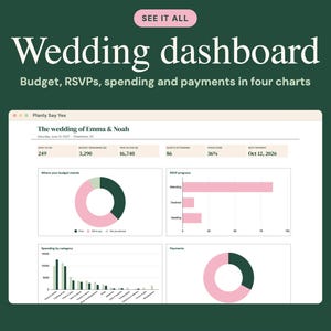 May include: A digital wedding dashboard interface on a screen titled The wedding of Emma & Noah. It displays budget, RSVP, spending, and payment data through four charts, including donut and bar graphs in shades of pink, dark green, and white.