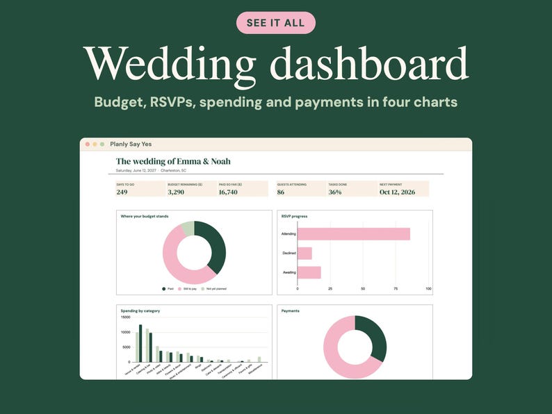 May include: A digital wedding dashboard interface on a screen titled The wedding of Emma & Noah. It displays budget, RSVP, spending, and payment data through four charts, including donut and bar graphs in shades of pink, dark green, and white.