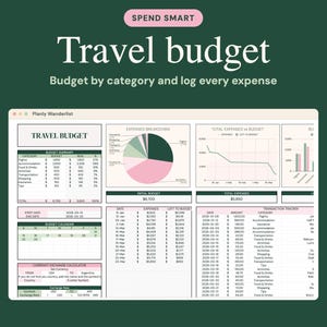 May include: A digital travel budget planner interface displayed on a screen. The layout includes a budget summary table, an expenses breakdown pie chart, a total expenses versus budget line graph, a transaction tracker, and a currency calculator.