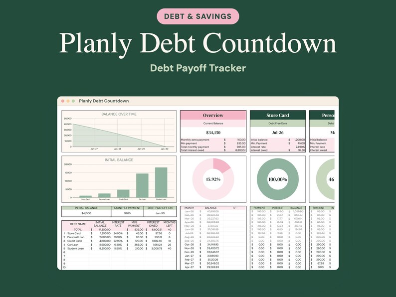 May include: A digital Planly Debt Countdown debt payoff tracker spreadsheet interface featuring a dark green background, white text, and pink accents. The dashboard displays financial data, including a balance over time line graph, an initial balance bar chart, donut charts, and detailed tables for debt names, interest rates, and monthly payments.