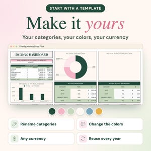 May include: A digital budget dashboard titled Planly Money Map Plus featuring a 50/30/20 dashboard, pie charts, and budget summary tables. Below the dashboard are six coloured circles and four buttons labelled Rename categories, Change the colours, Any currency, and Reuse every year.