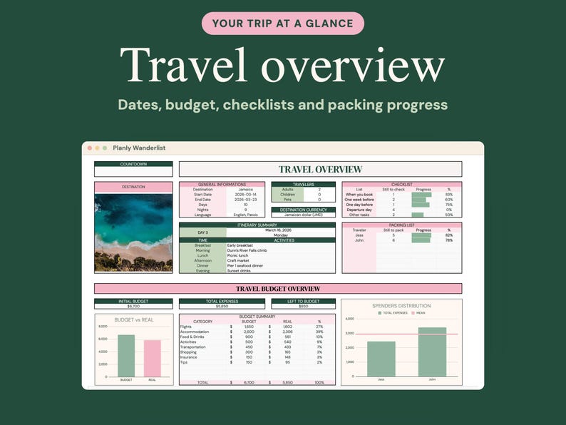 May include: A digital travel planner interface titled Planly Wanderlist, featuring a Travel Overview dashboard with sections for destination, itinerary, budget, checklists, and packing progress, displayed in a light-coloured window frame.