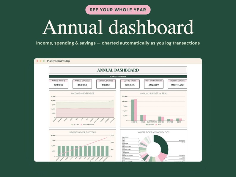 Pu&ograve; includere: Un'interfaccia di dashboard annuale digitale su sfondo verde scuro. Il testo recita SEE YOUR WHOLE YEAR, Annual dashboard e Income, spending & savings &mdash; charted automatically as you log transactions. Mostra grafici finanziari.