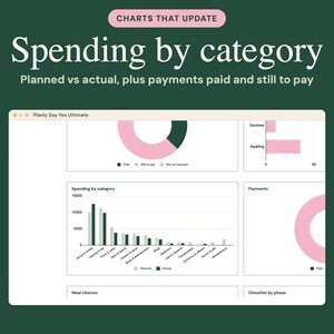 2027 Ultimat bröllopsplanerare Google Sheets, budget, sittplatser, kalender (digital nedladdning) bild 6