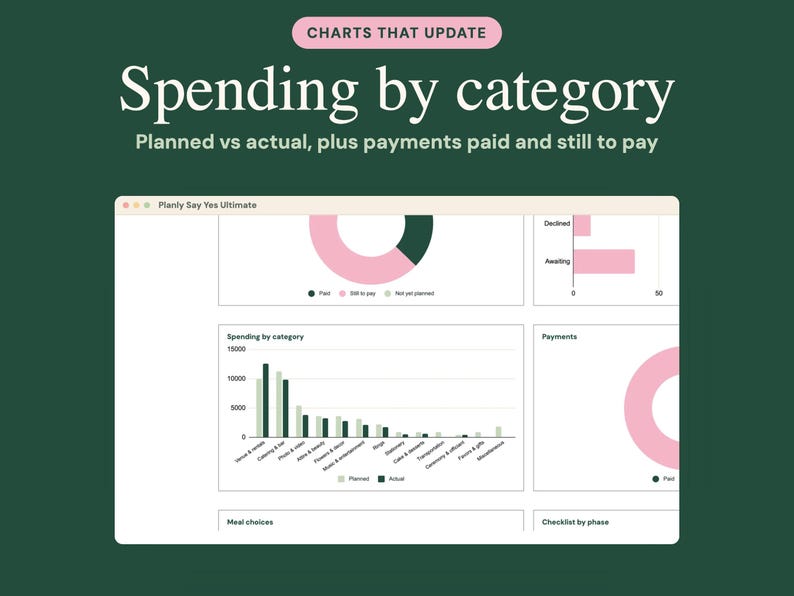 2027 Ultimat bröllopsplanerare Google Sheets, budget, sittplatser, kalender (digital nedladdning) bild 6