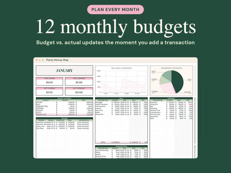 Pu&ograve; includere: Un'interfaccia di pianificazione budget digitale intitolata Planly Money Map, che presenta 12 budget mensili, un grafico di riepilogo del saldo, un grafico a torta delle spese e tabelle dettagliate per entrate e fatture.