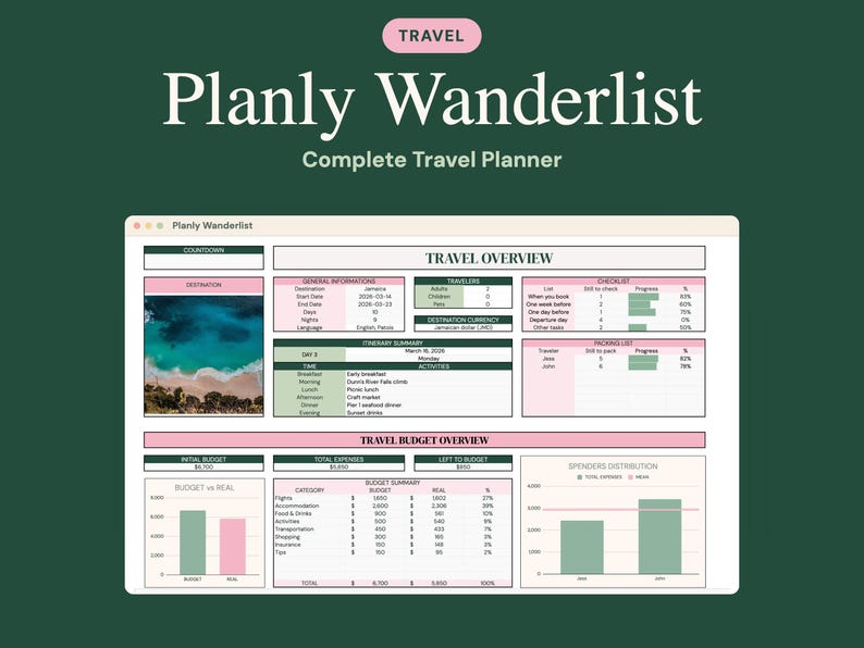May include: A digital travel planner interface titled Planly Wanderlist, featuring sections for travel overview, itinerary summary, packing list, and budget overview with charts, tables, and a destination photo on a dark green background.