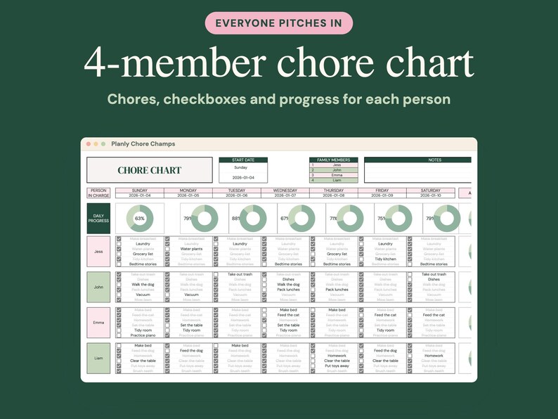 May include: A digital 4-member chore chart template titled Planly Chore Champs. The interface features a weekly schedule with columns for Sunday through Saturday, rows for four family members, daily progress donut charts, and checkboxes.