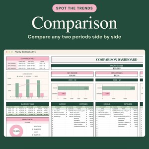 May include: A digital business dashboard titled Planly Biz Books Pro featuring a comparison table, cashflow bar charts, net income and expense summaries, and a profit goal progress circle in shades of dark green, light pink, and white.
