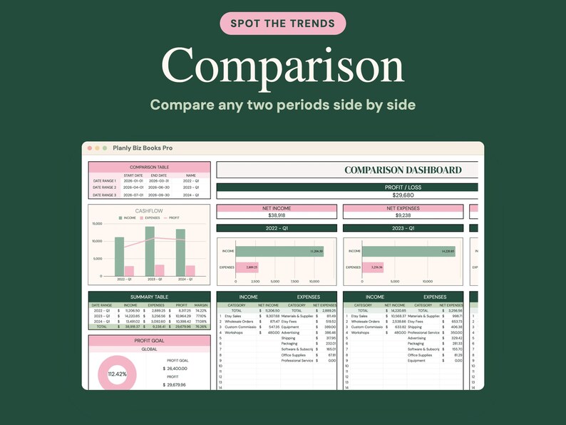 May include: A digital business dashboard titled Planly Biz Books Pro featuring a comparison table, cashflow bar charts, net income and expense summaries, and a profit goal progress circle in shades of dark green, light pink, and white.