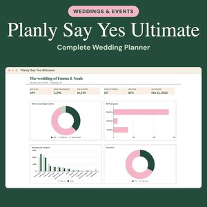 May include: A digital wedding planner interface titled Planly Say Yes Ultimate, featuring a dashboard with data visualizations including donut charts, bar graphs, and metrics for budget, guest attendance, and payment schedules.