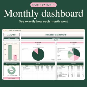 May include: A digital monthly dashboard spreadsheet titled Planly Biz Books Lite, featuring a dark green background with white text. It displays financial data including profit, loss, net income, expenses, income breakdown charts, and tables.