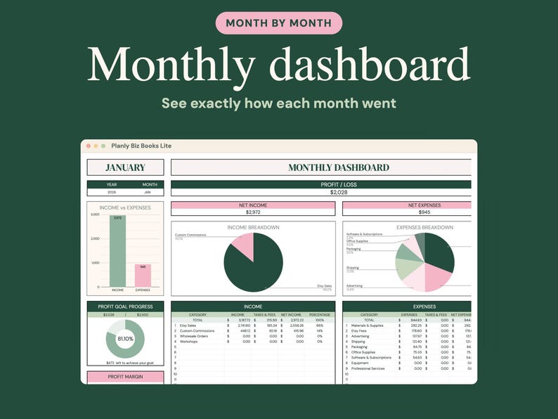 May include: A digital monthly dashboard spreadsheet titled Planly Biz Books Lite, featuring a dark green background with white text. It displays financial data including profit, loss, net income, expenses, income breakdown charts, and tables.