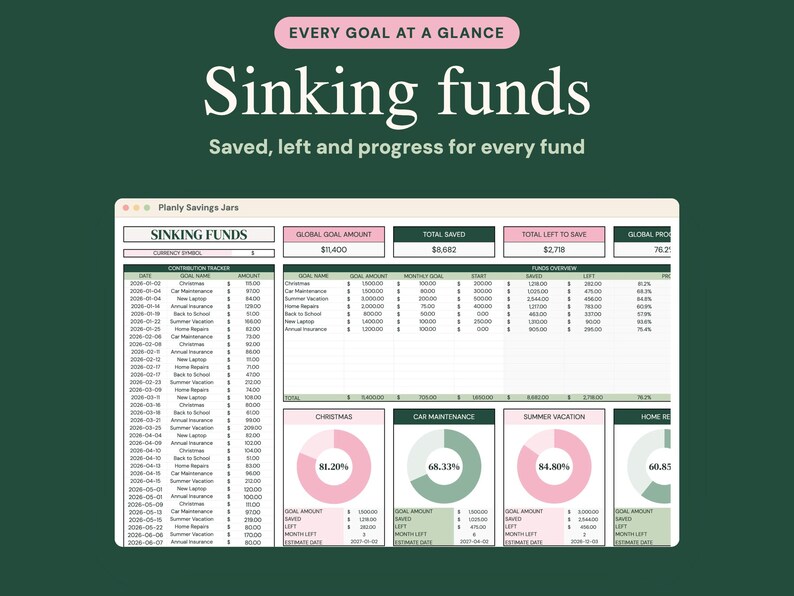 May include: A digital sinking funds savings tracker spreadsheet displayed on a screen. The interface features a contribution tracker, a funds overview table, and circular progress charts for goals labeled Christmas, Car Maintenance, and Summer Vacation.