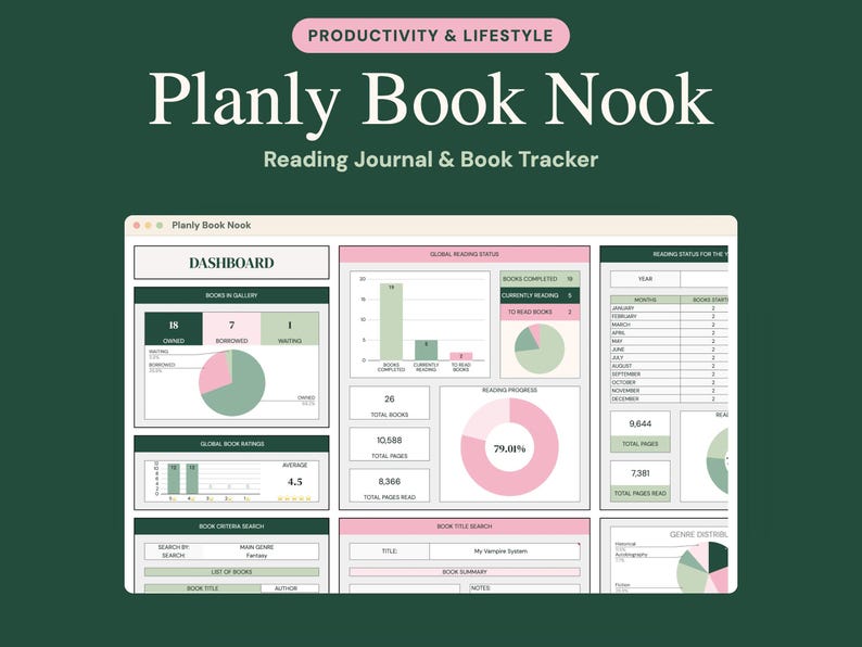 May include: A digital dashboard titled Planly Book Nook Reading Journal & Book Tracker featuring various charts, graphs, and tables in shades of green, pink, and white. The interface displays book statistics, reading progress, and search fields.