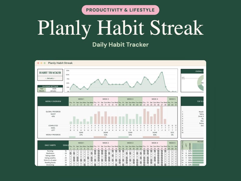 May include: A digital habit tracker interface titled Planly Habit Streak, featuring a line graph for progress, a weekly overview with bar charts, and a daily habit checklist with checkboxes, all displayed in a green, white, and soft pink color palette.