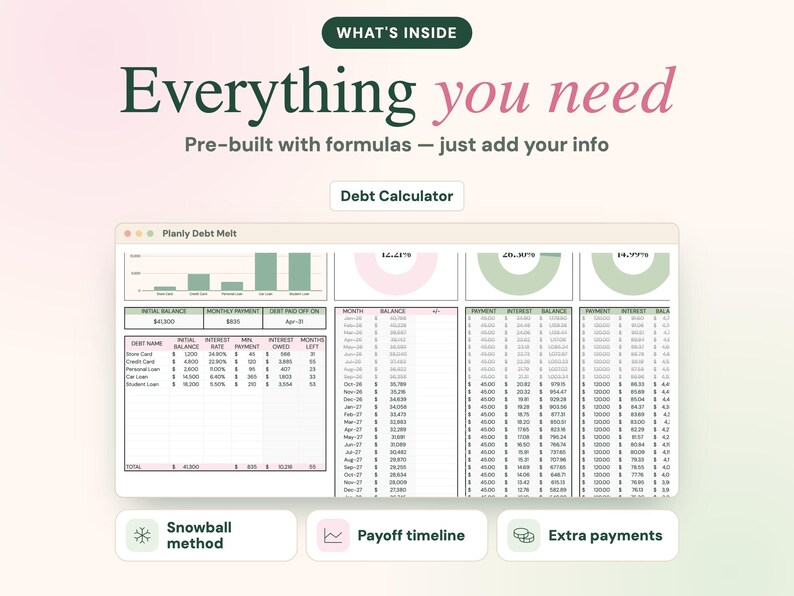 May include: A digital debt calculator spreadsheet interface titled Planly Debt Melt, featuring bar charts, donut charts, and tables for tracking balances, interest rates, and monthly payments, with buttons for Snowball method, Payoff timeline, and Extra payments.