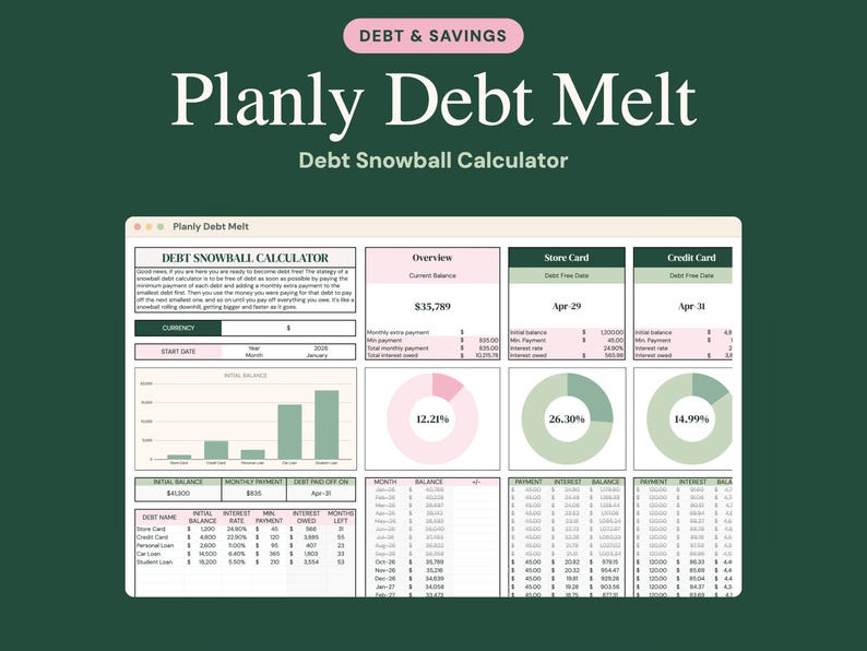 K&ouml;nnte beinhalten: Eine digitale Planly Debt Melt Schulden-Schneeball-Rechner-Tabellenkalkulationsoberfl&auml;che mit dunkelgr&uuml;nem Hintergrund, wei&szlig;em Text sowie pastellrosa und gr&uuml;nen Datentabellen, Diagrammen und Finanzverfolgungsfeldern.