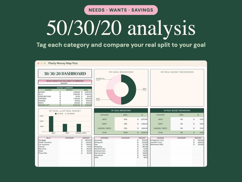 May include: A digital 50/30/20 budget dashboard titled Planly Money Map Plus. The interface features a budget summary table, a pie chart for goal breakdown, a bar graph comparing goals to real budget, and detailed lists for bills, expenses, and savings.
