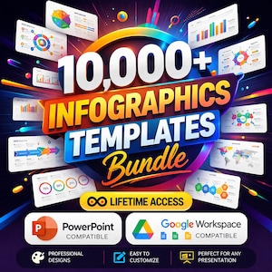 Könnte beinhalten: Eine lebendige Grafik, die ein Infografik-Vorlagen-Bundle bewirbt. Das Design zeigt den Text "10.000+ INFOGRAPHICS TEMPLATES Bundle" in fetter, farbenfroher Schrift. Zusätzlicher Text umfasst "LIFETIME ACCESS", "PowerPoint Compatible" und "Google Workspace Compatible". Das Bild zeigt auch verschiedene Datenvisualisierungsbeispiele.