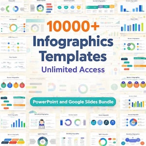 Puede incluir: Imagen promocional de plantillas de infografías. El texto dice "10000+ Plantillas de infografías Acceso ilimitado PowerPoint y Google Slides Bundle". La imagen muestra diversos gráficos y diagramas coloridos.