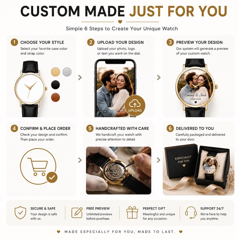 May include: Image showing the steps to create a custom watch. The steps include choosing a style, uploading a design, previewing the design, confirming the order, handcrafted care, and delivery. The watch has a black leather strap and a gold-colored case.