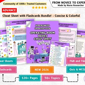 Guide till operationssalen – fusklapp och flashcards, hyperlänkad 2026 (digital nedladdning)