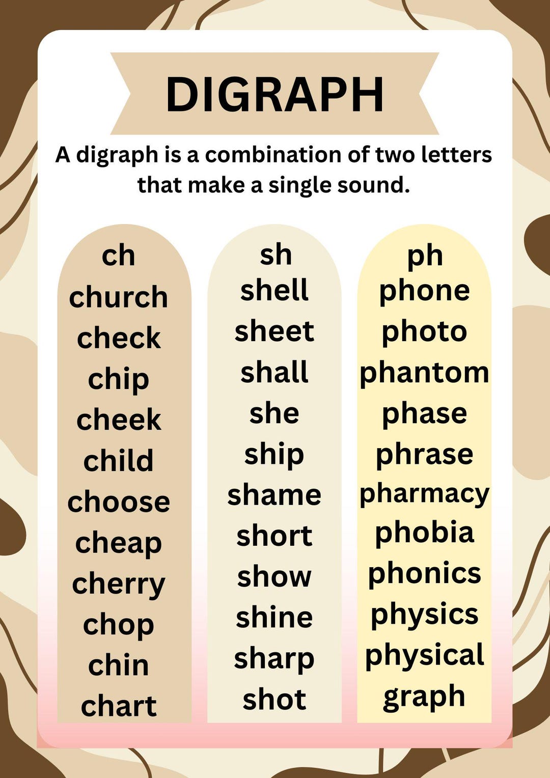 Digraphs Are Combinations of Two Letters That Make a Single Sound. - Etsy