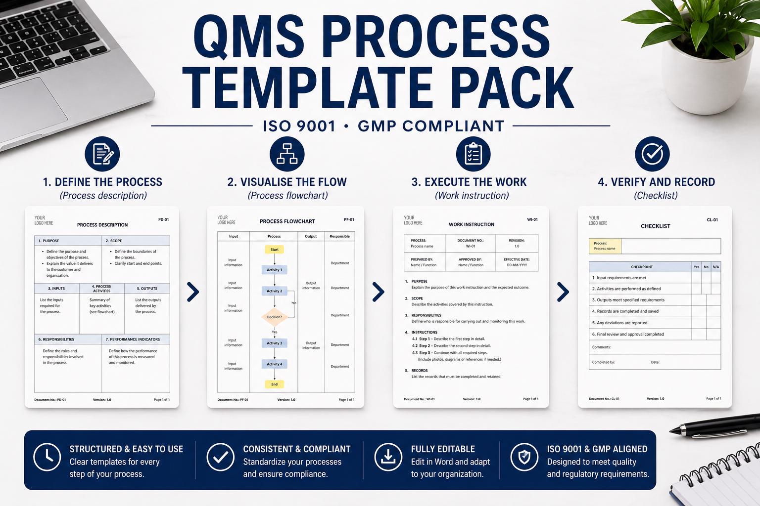 QMS Process Template Pack | ISO 9001 & GMP Systems | Editable Quality ...