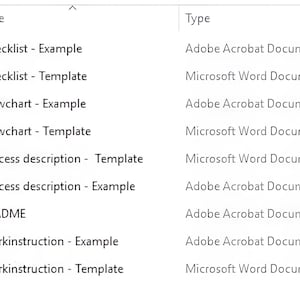 May include: A screenshot of a file directory displaying various document types. The files include "Checklist," "Flowchart," "Process description," "README," and "Workinstruction" examples and templates. File types are Adobe Acrobat and Microsoft Word documents.