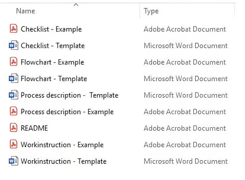 May include: A screenshot of a file directory displaying various document types. The files include "Checklist," "Flowchart," "Process description," "README," and "Workinstruction" examples and templates. File types are Adobe Acrobat and Microsoft Word documents.