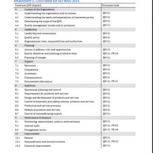 May include: A document titled "Quality Manual" with a table listing ISO 9001:2015 criteria and document codes. The document includes the company logo, "ATTACHMENTS," and a note about the quality manual. The effective date is January 2, 2026.