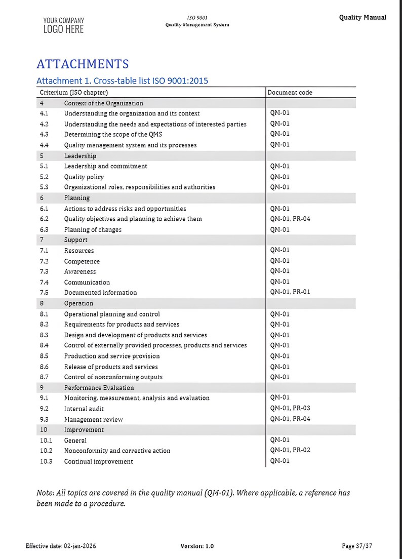 May include: A document titled "Quality Manual" with a table listing ISO 9001:2015 criteria and document codes. The document includes the company logo, "ATTACHMENTS," and a note about the quality manual. The effective date is January 2, 2026.