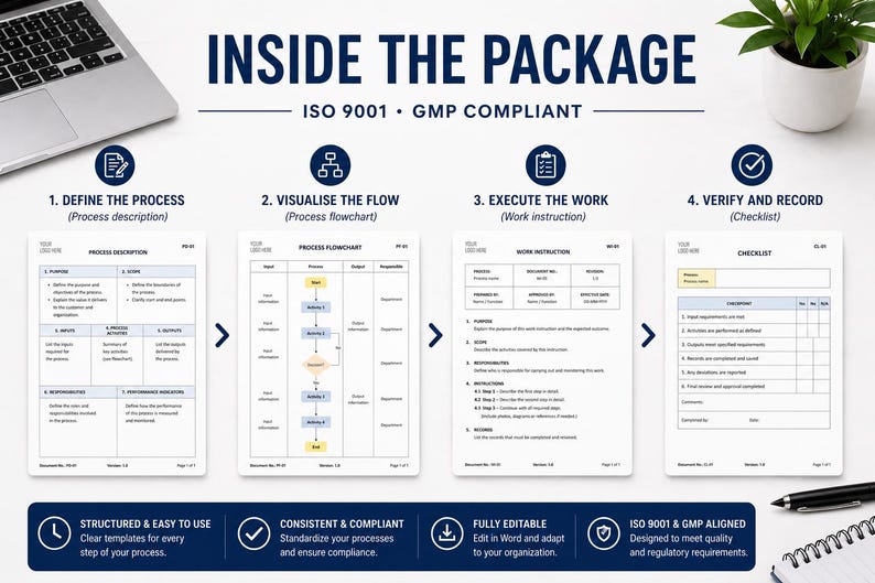 May include: A top-down view of a workspace with a laptop, documents, and a plant. The documents detail a process, including defining, visualizing, executing, and verifying. Text includes "Inside the Package" and "ISO 9001 GMP Compliant."