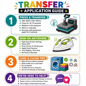 May include: A colorful Transfer Application Guide infographic featuring four steps. Step 1 shows a heat press, step 2 an iron, step 3 a washing machine with care icons, and step 4 speech bubbles. It includes instructions for temperature, pressure, and garment care.