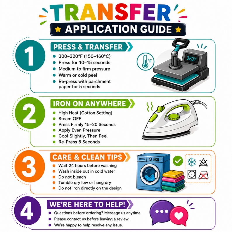 May include: A colorful Transfer Application Guide infographic featuring four steps. Step 1 shows a heat press, step 2 an iron, step 3 a washing machine with care icons, and step 4 speech bubbles. It includes instructions for temperature, pressure, and garment care.