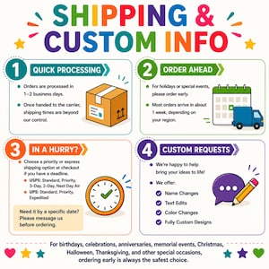 May include: An informational graphic titled SHIPPING & CUSTOM INFO with four numbered sections. It features icons of a cardboard box, a calendar with a truck, a clock, and a speech bubble with a pencil. The text outlines processing, shipping, and custom order details.