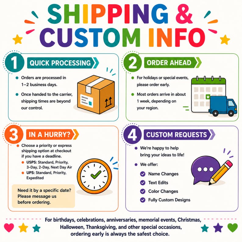 May include: An informational graphic titled SHIPPING & CUSTOM INFO with four numbered sections. It features icons of a cardboard box, a calendar with a truck, a clock, and a speech bubble with a pencil. The text outlines processing, shipping, and custom order details.