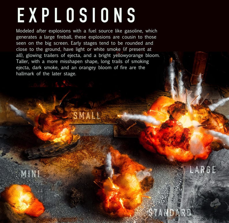 Pu&ograve; includere: Una collezione di quattro diorami di esplosioni etichettati Mini, Small, Standard e Large. Ogni pezzo presenta fuoco giallo e arancione brillante, scie di fumo scuro e bianco ed ejecta luminosi, modellati su esplosioni alimentate a benzina.